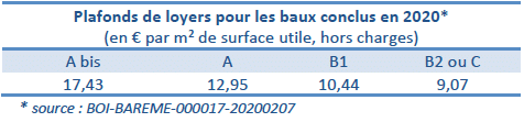 Tableau Loi Pinel