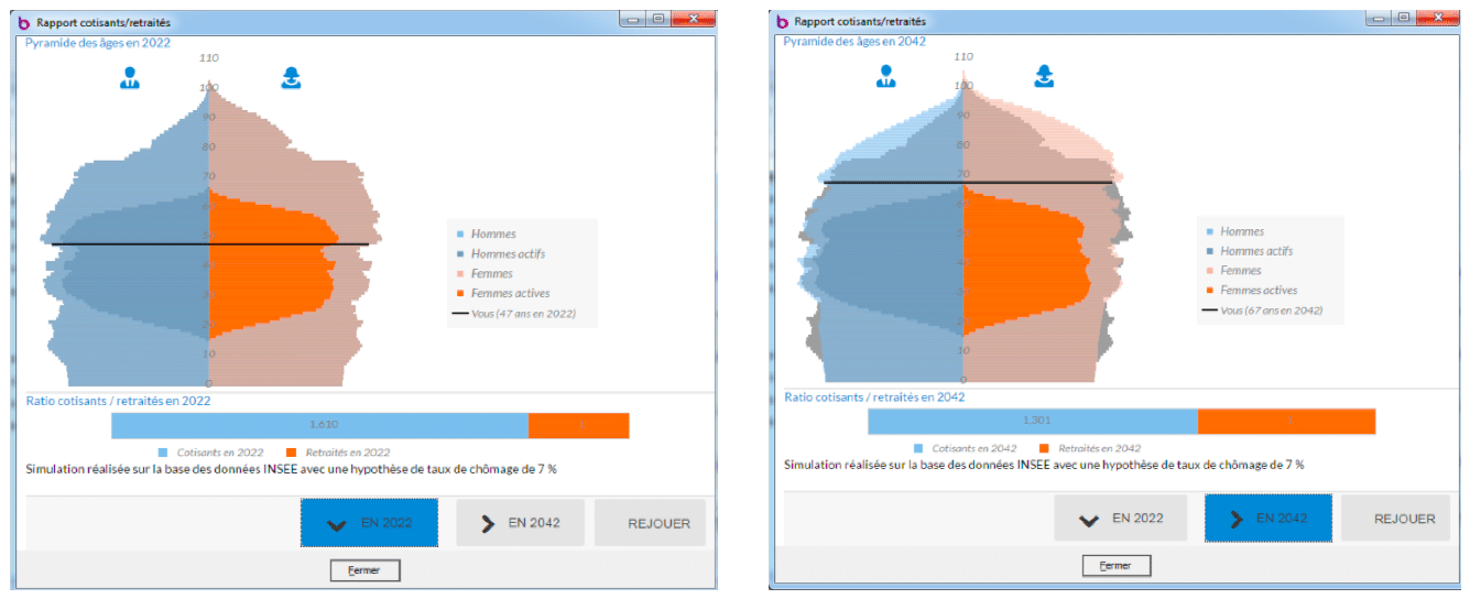 Comparatif ratio cotisants/retraités